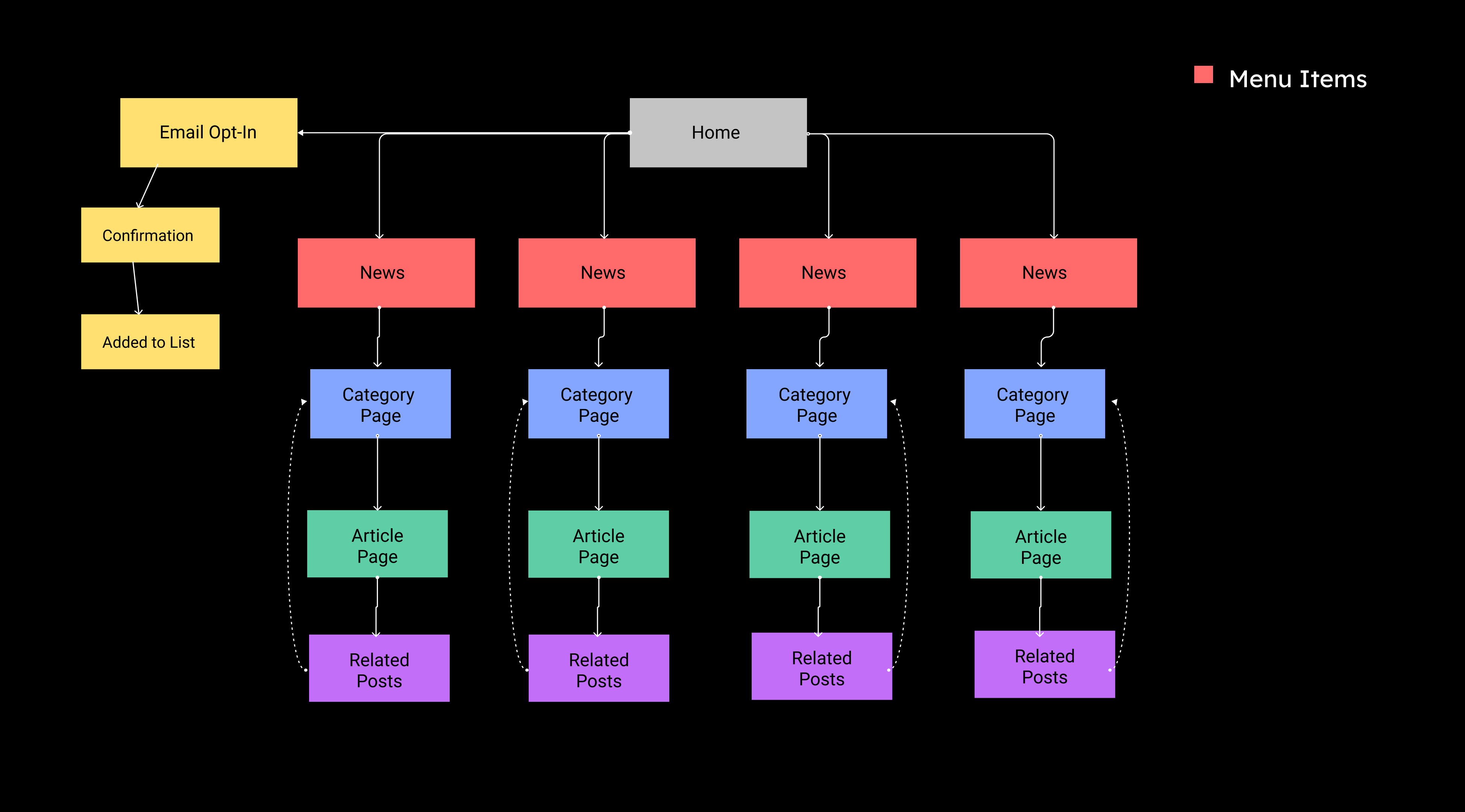 Sitemap (2)